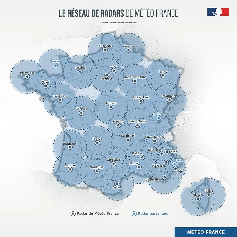 Carte de France semée de sites de radars nommés — Trappes, Bourges, Toulouse, Nancy… — chacun au centre d'un disque figurant la zone qu'il observe. Les disques se recouvrent et couvrent tout le territoire, Corse comprise. Quelques sites, en bleu clair, sont signalés comme radars partenaires : Jersey, La Dole, Nice, le Mont Vial.
